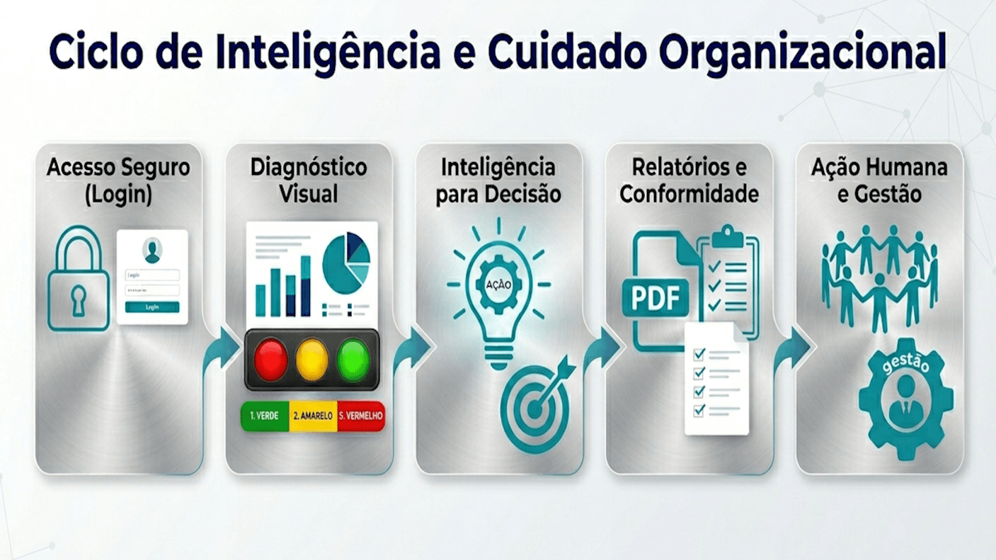 Fluxo do método alma4D