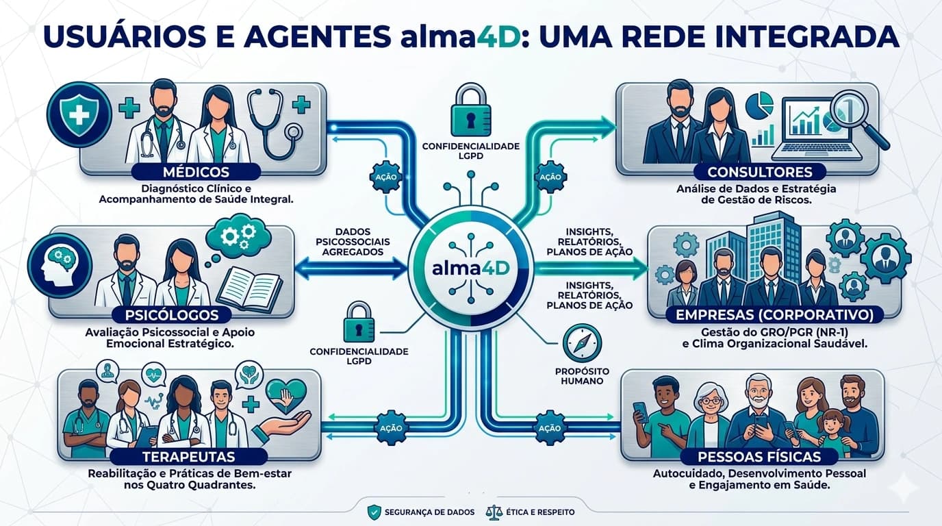 Infográfico Ciclo alma4D